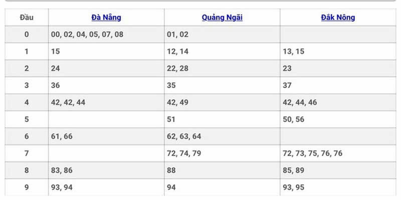 Xổ số miền Trung được định nghĩa là gì?